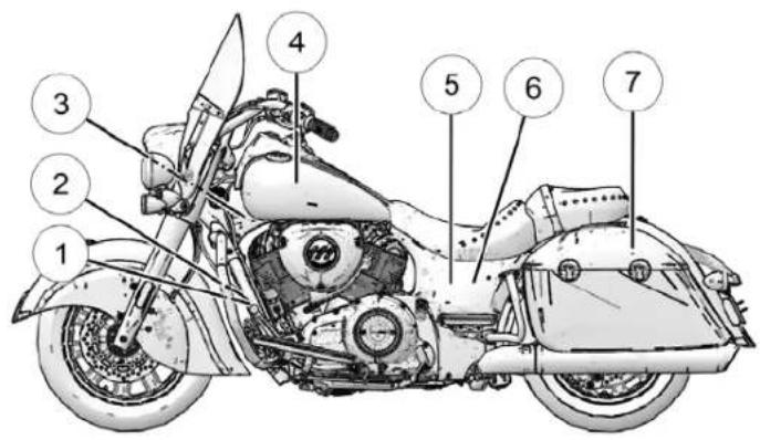 Indian Chieftain Dark Horse (2024) - Sécurité - 1