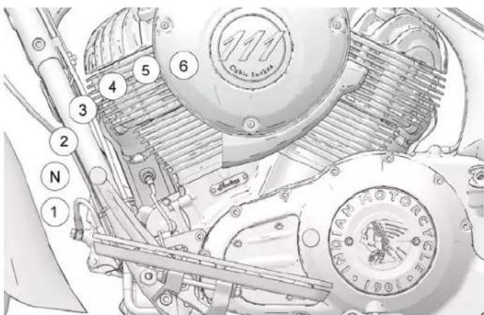 Indian Chieftain Dark Horse (2024) - Avertissement - 1