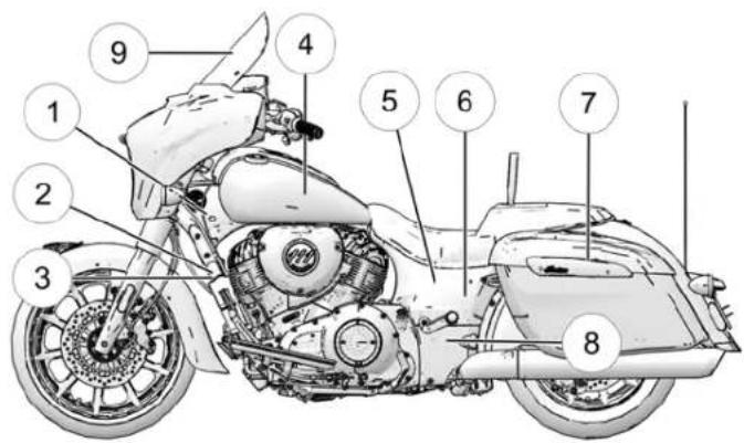 Indian Chieftain Dark Horse (2024) - Sécurité - 2