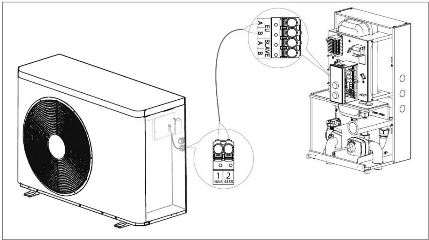 KOSPEL HPM2.Z12 - Raccordement du câble du bus de communication entre les modules interne et externe - 1