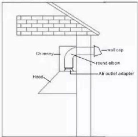 Glem Gas GHP945WH - INSTALAR O EXAUSTOR - 1