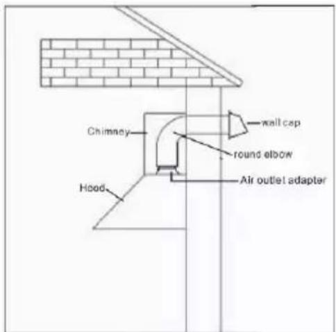 Glem Gas GHP945WH - INSTALLAZIONELDCONDOTTO - 1