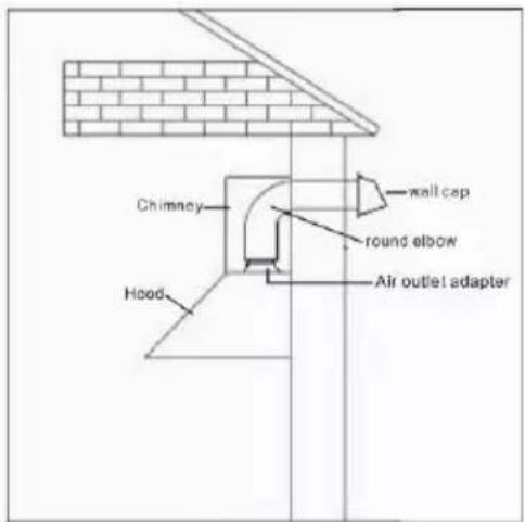 Glem Gas GHP945WH - D'EVACUATION - 1