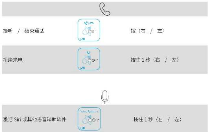 Anker Soundcore Life Tune Pro - 控制 - 2