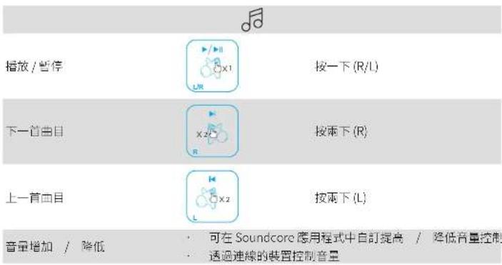 Anker Soundcore Life Tune Pro - 控制項 - 1