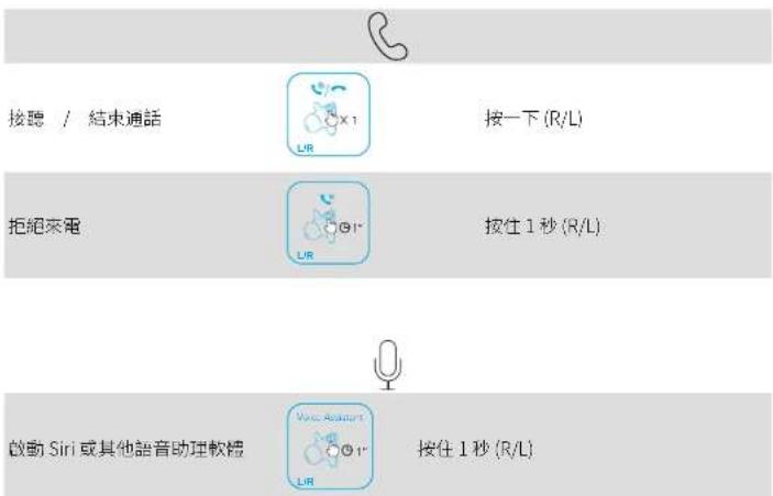 Anker Soundcore Life Tune Pro - 控制項 - 2