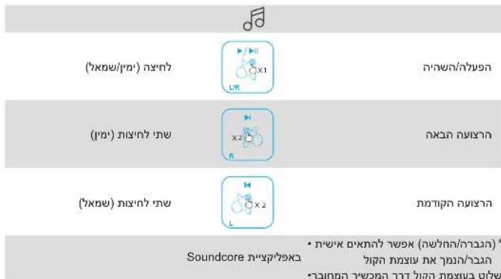 Anker Soundcore Life Tune Pro - # - 8