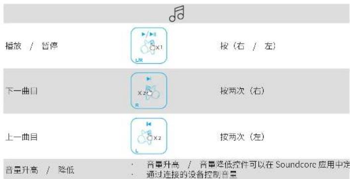 Anker Soundcore Life Tune Pro - 控制 - 1