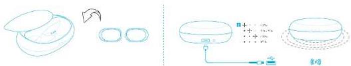 Anker Soundcore Life Tune Pro - Nabijanie - 2