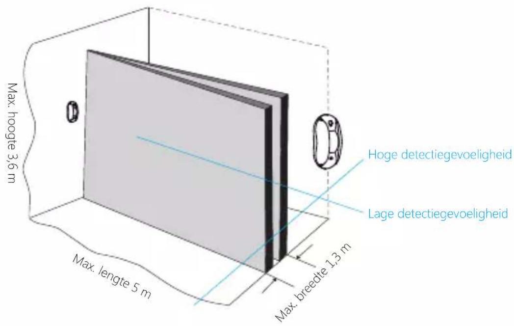 Chuango PIR800 - Testen (looptest) - 1
