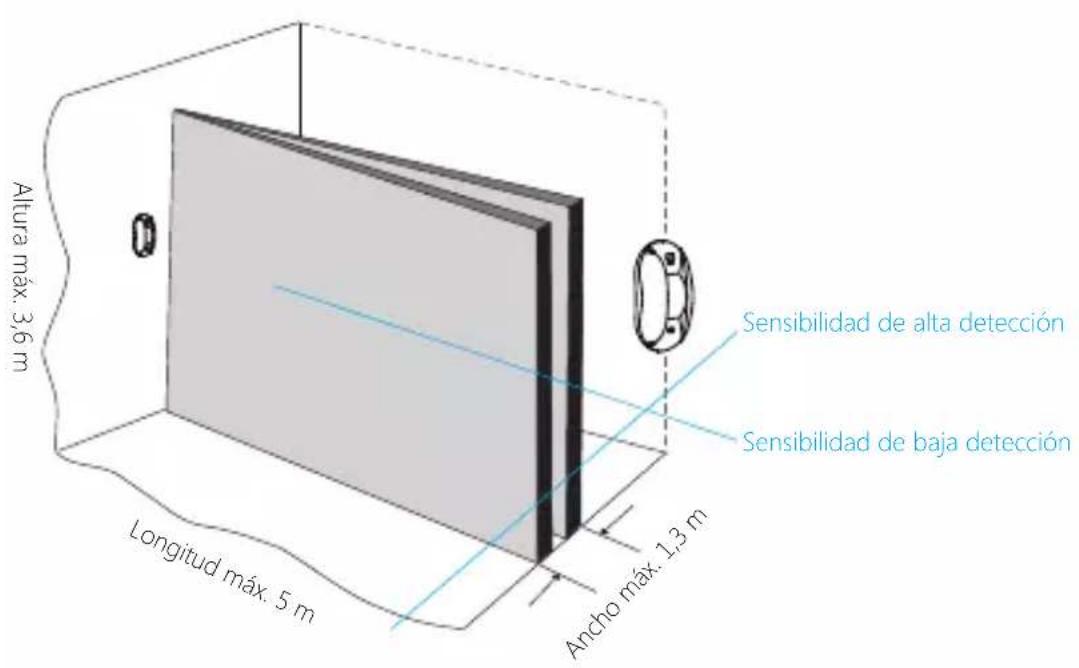 Chuango PIR800 - Prueva (prueba de andar) - 1