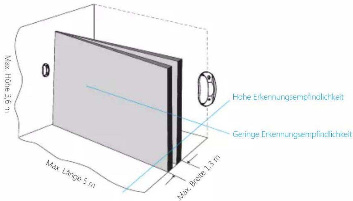 Chuango PIR800 - Test (Gehtest) - 1
