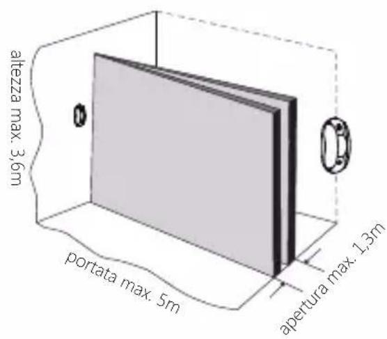 Chuango PIR800 - Installazione a soffitto: - 1