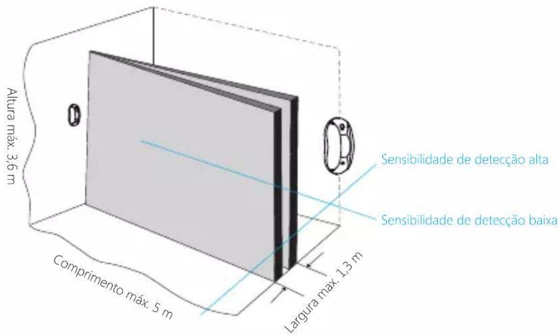 Chuango PIR800 - Testar (Teste de passagem) - 1
