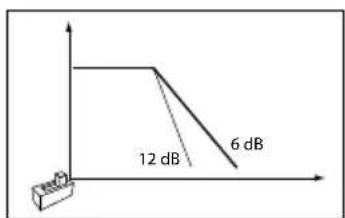 FOCAL SUB 30 KXE - ES 165 KE - 2