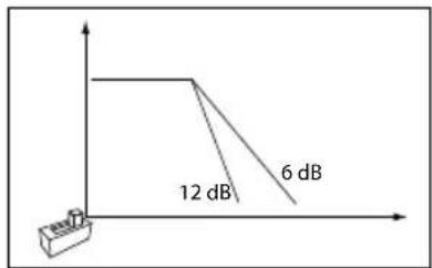 FOCAL SUB 30 KXE - ES 165 K2E - 5