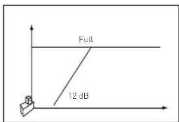FOCAL SUB 30 KXE - 1