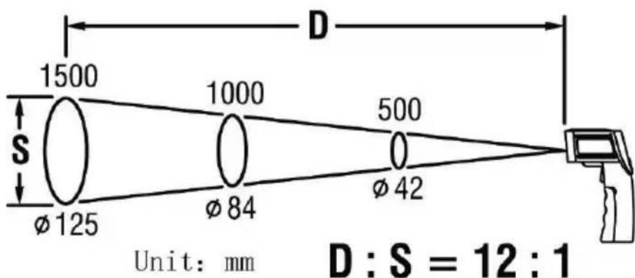 Testboy TV 323 - Grandeur du spot de mesure - Distance to Spot Ration (D/S) - 2