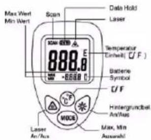 Testboy TV 323 - Tlačítko MODE - 1