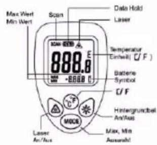 Testboy TV 323 - Przycisk TRYB - 1