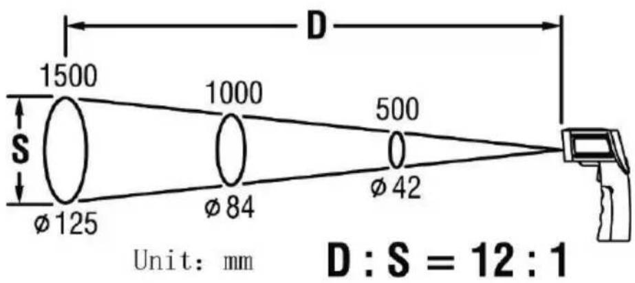 Testboy TV 323 - Matavimo zonos dydis - atstumo iki taško santykis (D/S) - 2