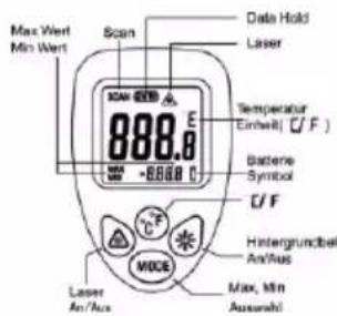 Testboy TV 323 - MODE Knop - 1