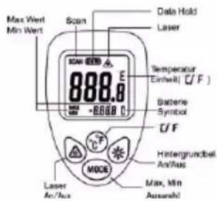 Testboy TV 323 - MODE-Taste - 1