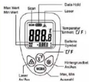 Testboy TV 323 - Display - 6
