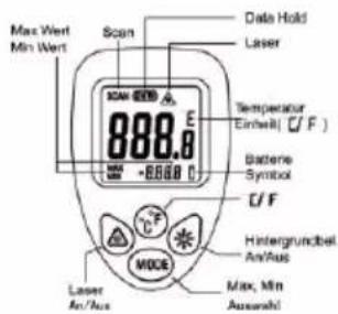 Testboy TV 323 - Gombik MODE - 1