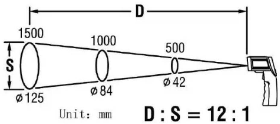 Testboy TV 323 - Mérofélt nagysága - Distance to Spot Ratio (D/S) - 2