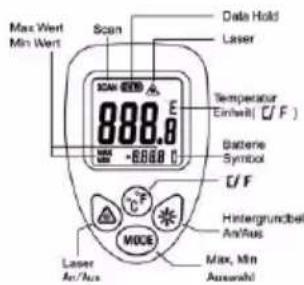 Testboy TV 323 - MODE gomb - 1