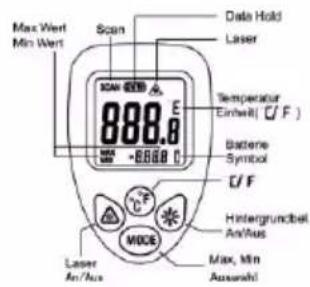 Testboy TV 323 - MODE button - 1