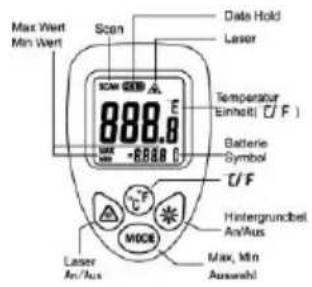 Testboy TV 323 - Display - 5