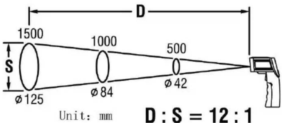 Testboy TV 323 - Velikost měřićího terče - Distance to Spot Ration (D/S) - 2
