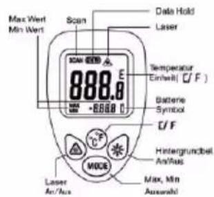 Testboy TV 323 - MODE-knapp - 1