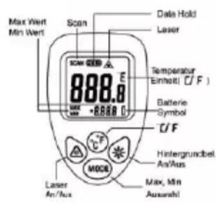 Testboy TV 323 - Tecla MODE - 1
