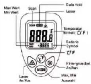 Testboy TV 323 - Pantalla - 6