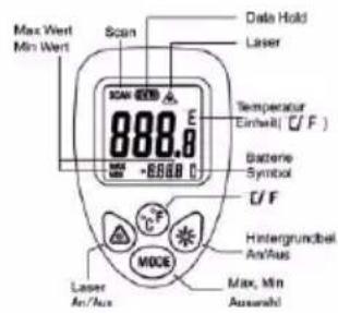 Testboy TV 323 - MODE-painike - 1