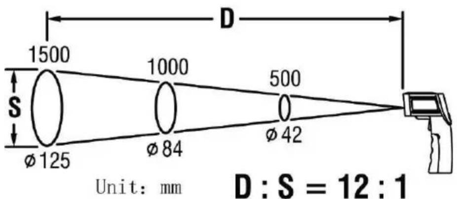 Testboy TV 323 - Size of measurement area - distance to Spot Ration (D/S) - 2