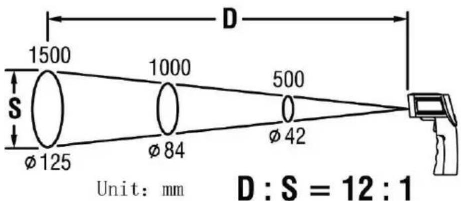 Testboy TV 323 - Dimensiunea suprafetei de măsurare - distanță până la amplitudinea spotului (D/S) - 2