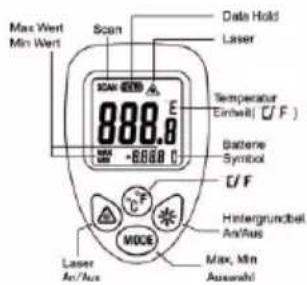 Testboy TV 323 - Pulsante MODE - 1