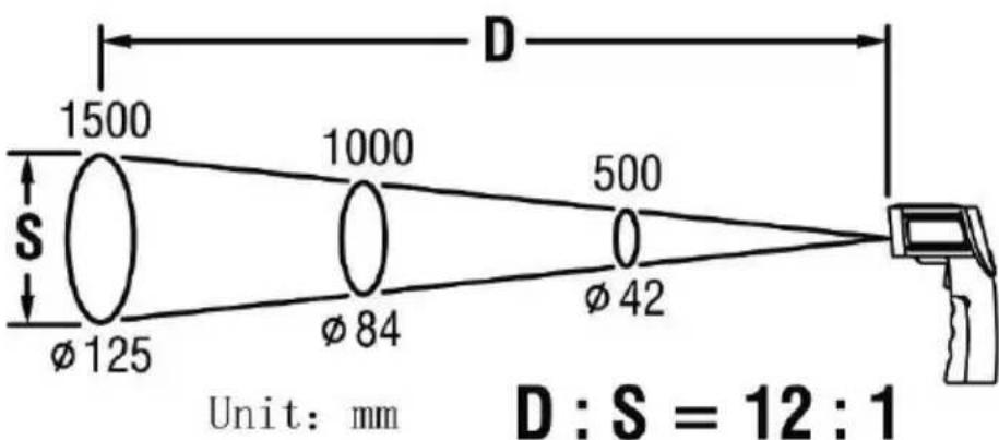 Testboy TV 323 - Mittaustäplän koko - Distance to Spot Ration (D/S) - 2