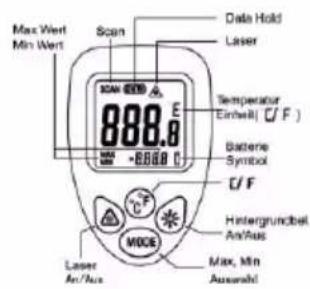 Testboy TV 323 - MODE tuşu - 1