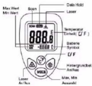 Testboy TV 323 - MODE knappen - 1