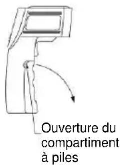 Testboy TV 323 - Procedure - 1