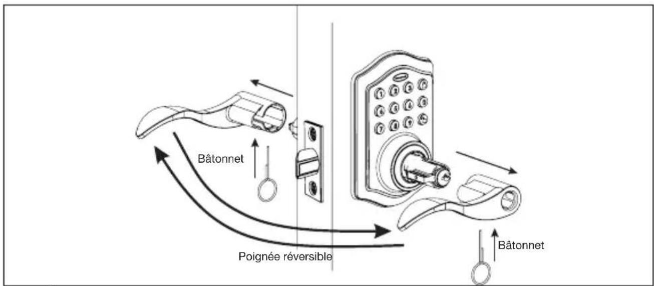 HONEYWELL 8734101 - RETIRER ET INVERSER LES BECS-DE-CANE - 1