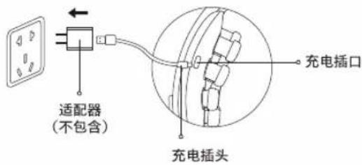 PHILIPS PPM5202E - 充电方法 - 1