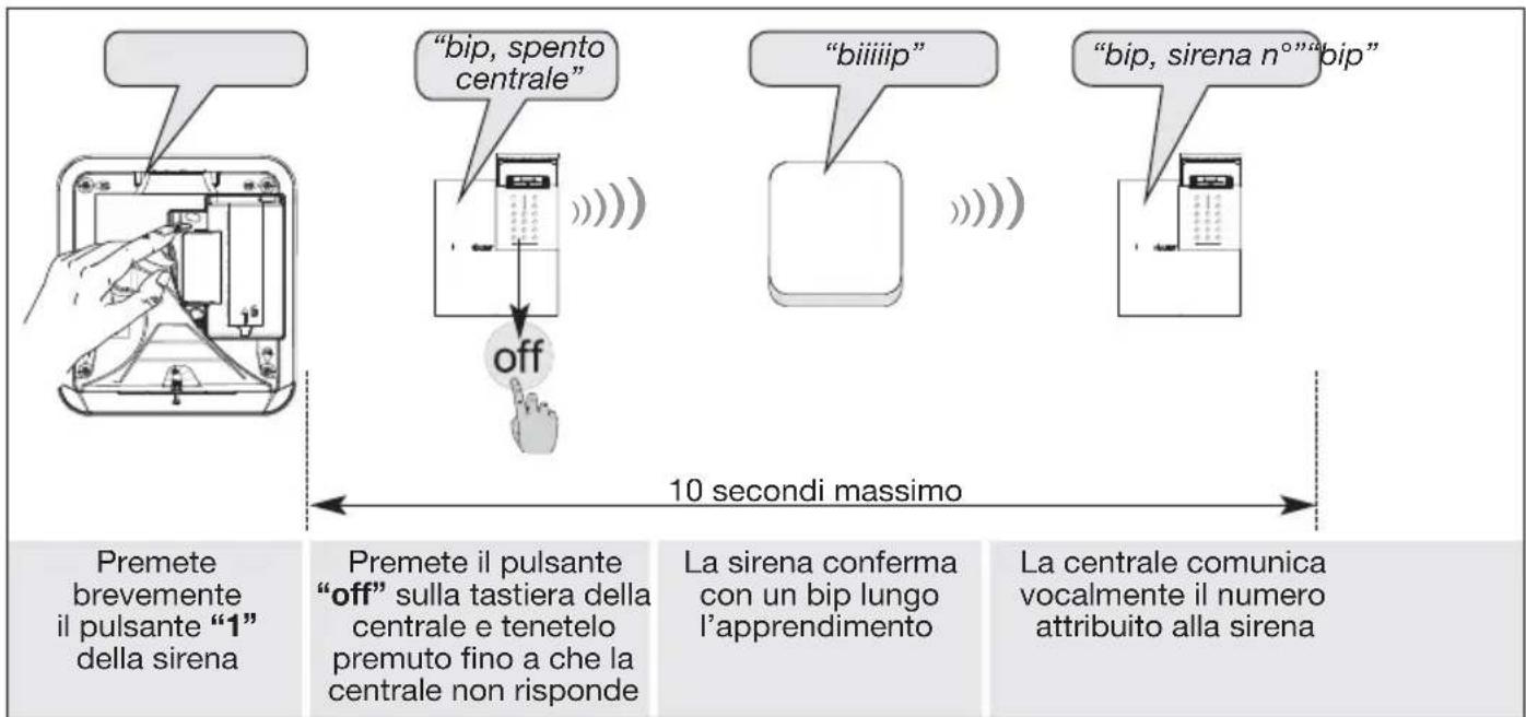 Elcom REH003X - ATTENZIONE - 1