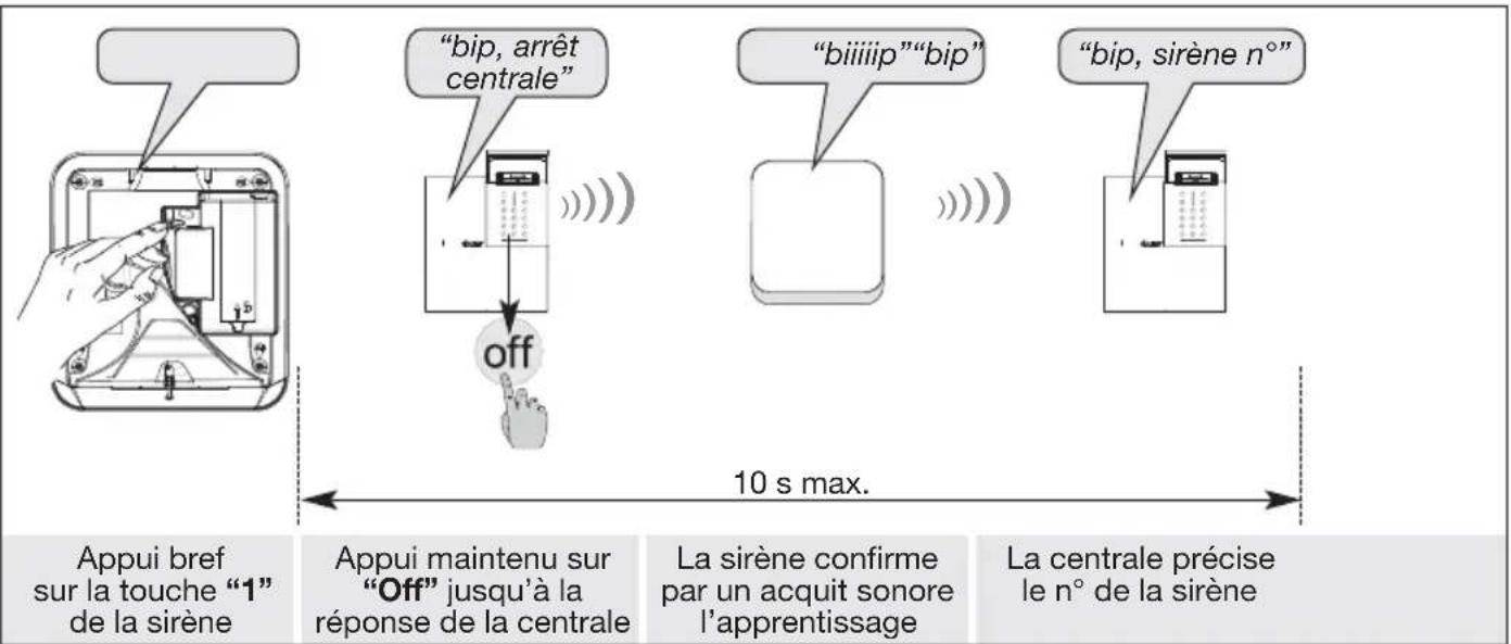 Elcom REH003X - ATTENTION - 1