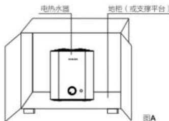 PHILIPS AWH1004 - 步骤一:机身固定 - 1